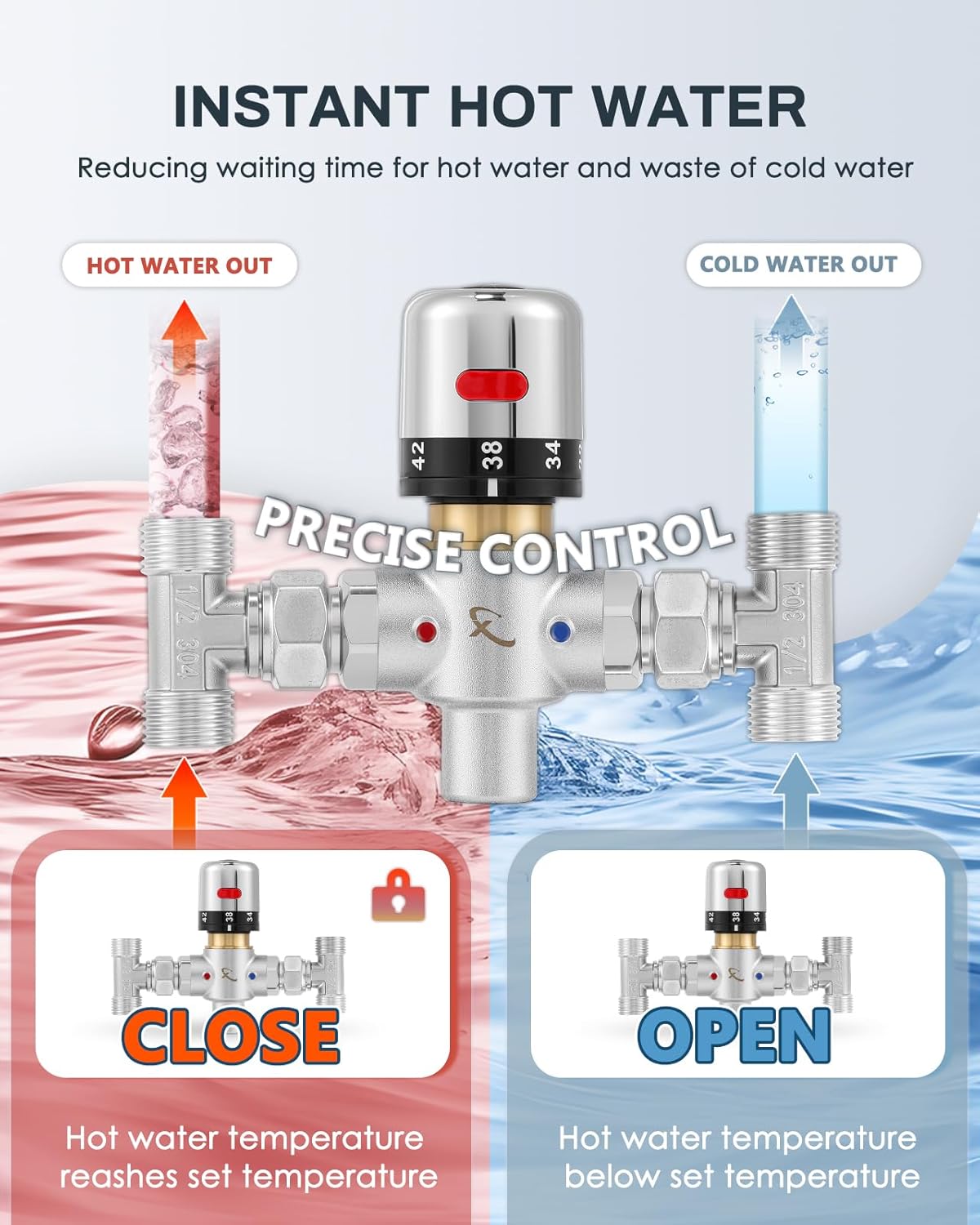 Adjustable Temperature Bypass Sensor Valve Kit for Instant Hot Water Recirculating System, 304 Stainless Steel Replacement for the Plastic Bridge Valve, Compatible with 500800, 500805
