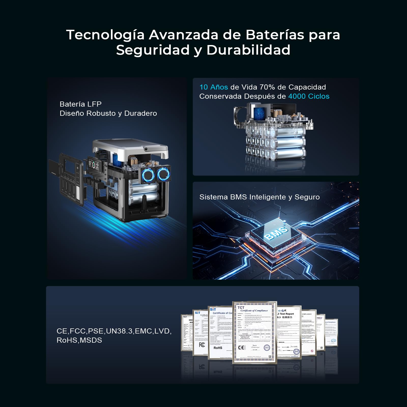 OUKITEL P1000PLUS Estación de Energía Portátil 1800W(Máxima 3600W) con Panel Solar 200W, Generador Solar con Batería LiFePO4 1024Wh, Carga Rápida de 1200 W