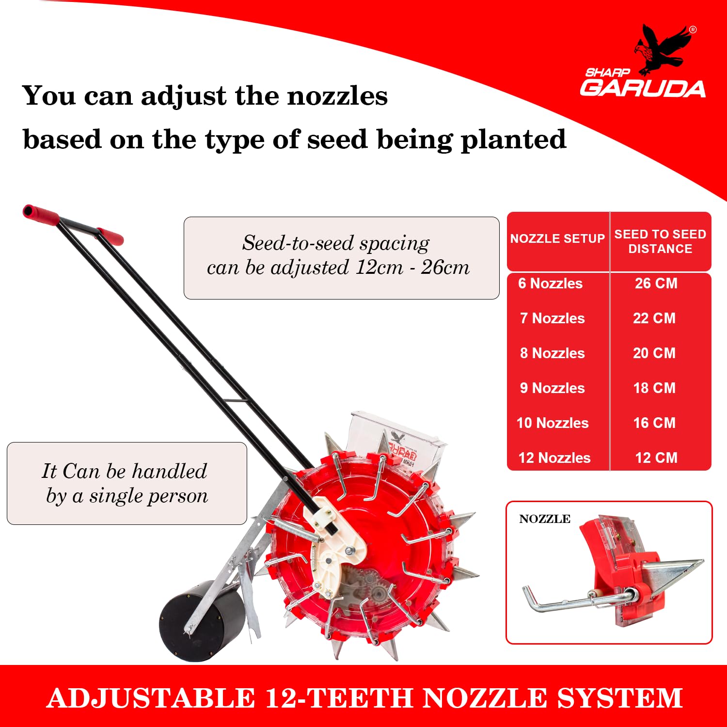 Hand Push Seeder - Plant Crops Precisely -4 Hand Push Seeder - Plant Crops Precisely -4