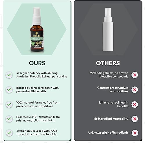 Miniatura 6 de Bee and You Natural Bee Propolis - Espray para garganta para apoyo inmunológico, alivio del dolor de garganta y apoyo oral para adultos y niños, 1