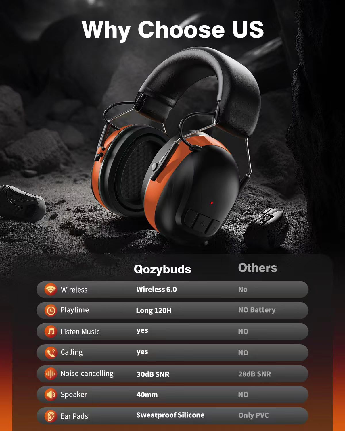 Qozybuds Auriculares Bluetooth 5.4 con protección auditiva con 120 horas de tiempo de trabajo, 30 dB SNR, batería recargable de 1200 mAh, reducción de ruido, orejeras de seguridad para cortar el