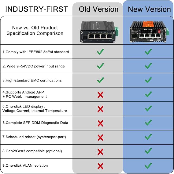 4X1000M RJ45 IEEE802.3at/bt 90W + 1XSFP AI スマートマネージドPoE+スイッチ