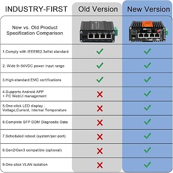 4X1000M RJ45 IEEE802.3at/bt 90W + 1XSFP AI スマートマネージドPoE+スイッチ