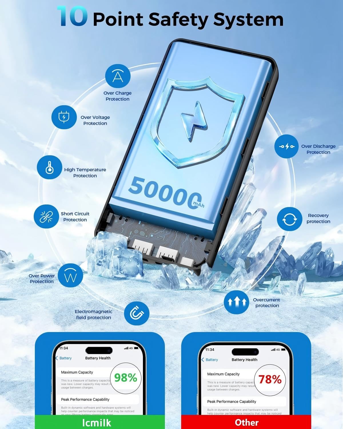 La Banca portatile di potere 50000mAh, porta veloce 5-della tassa 5 di USB C PD 30W | Batteria esterna, durevole per esterni, campeggio, viaggi, compatibile con iPhone/iPad/Samsung/Xiaomi e tutti gli smartphone