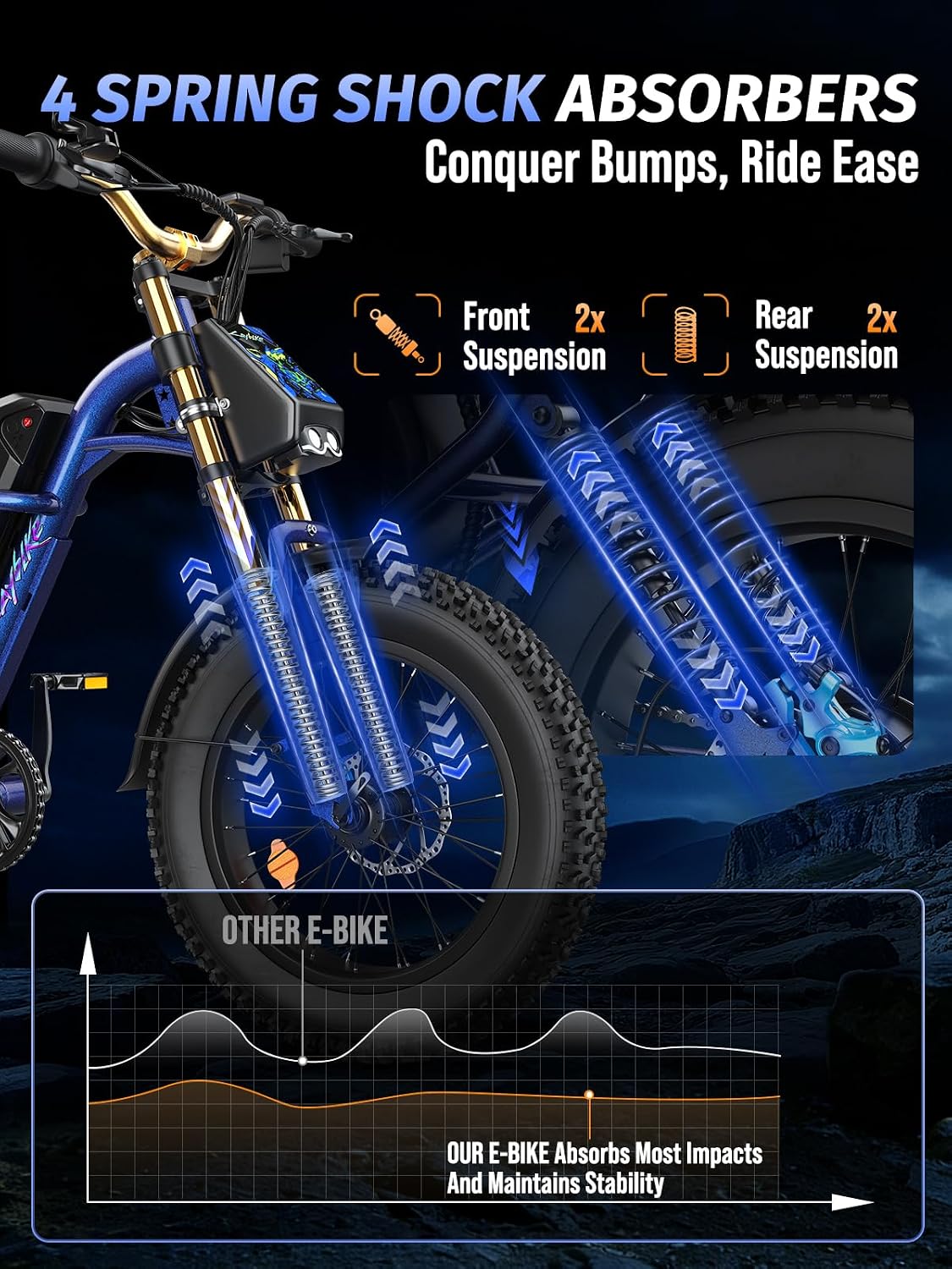 Electric Bikes for Adults, 1500W Peak Motor, 48V 20.8Ah Removable Battery | 20" Fat Tire Off-Road E Bike, Smart LCD Color Display &Full Suspension, 7-Speed Commuter Ebikes for Adults, Fits for 4'11"+ thumbnail