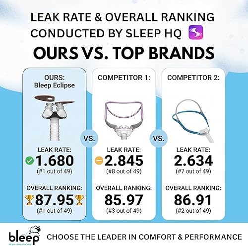 Miniatura 9 de Bleep DreamWay CPAP Connector Kit Innovative Mask-Free Sleep Apnea Solution Comfortable, Lightweight Alternative to CPAP Equipment, Sleep Apnea