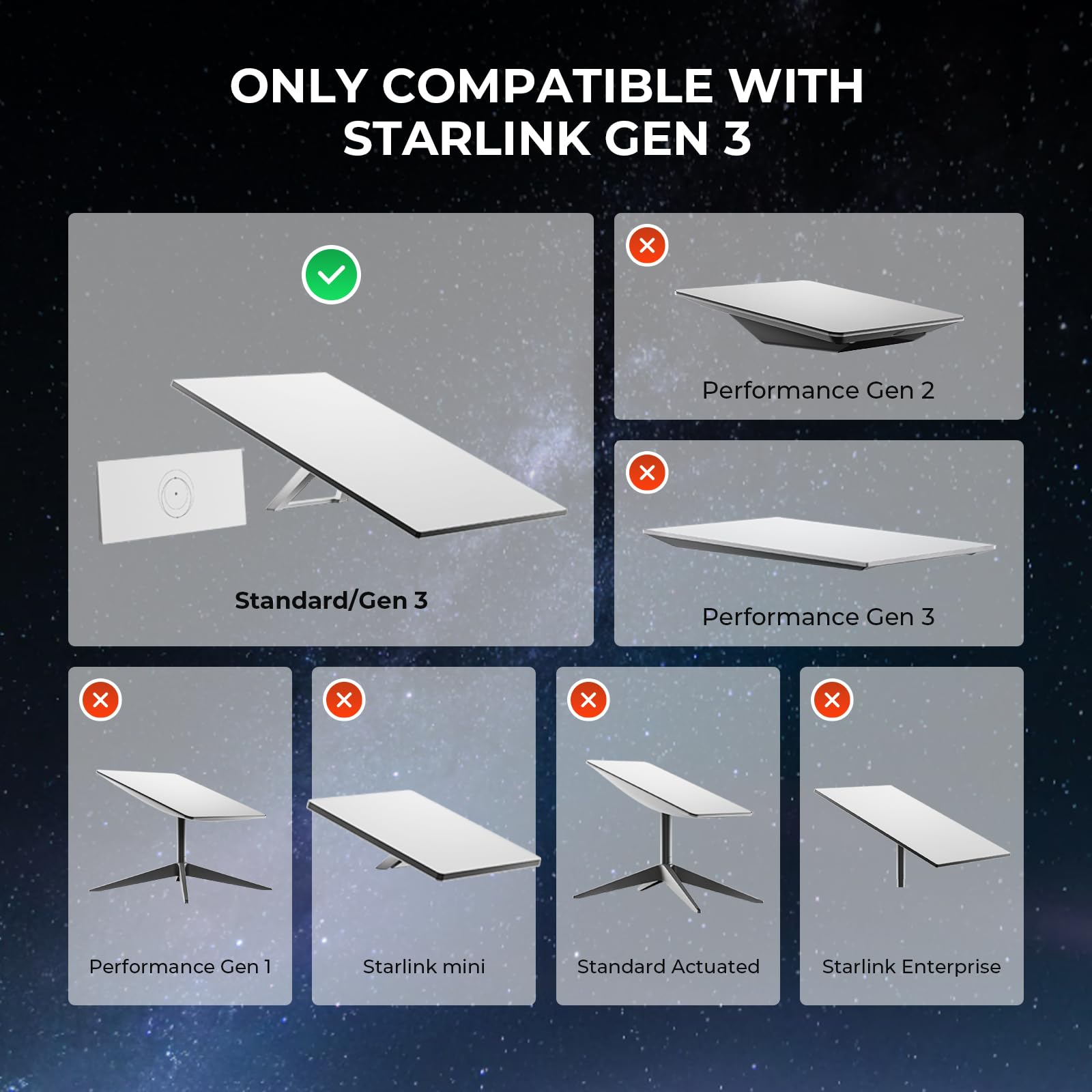 Schutzgehäuse für Starlink Standard Gen 3, Wetterfeste Schutzhülle für Dachträger-Montage, Signaldurchlässiges Hardcase, Schlagfester Schutz für Wohnmobil & Auto