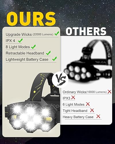 Miniatura 10 de Victoper Linterna frontal recargable, 22000 lúmenes, súper brillante, 10 LED, luz de cabeza de 8+2 modos con luz roja para adultos, linterna de