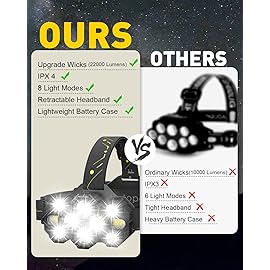 Victoper Headlamp Rechargeable, High Lumen Bright 10 LEDs Head Lamp, 8+2 Modes Head Light with Red Light for Adult, Waterproof Head Flashlight for Outdoor Running, Hunting, Camping, Hiking