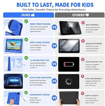 Kids Tablet: 10 Inch Android 15 Tablet for Kids, 64GB Octa-Core 6000mAh Battery, WiFi 6, Pre-Installed Kids Apps, Parental Control with EVA Protective Case Ideal Gift for Toddler, Blue | 6000mAh Battery, WiFi 6, Pre-Installed Kids Apps, Parental Control with EVA Protective Case Ideal Gift for Toddler, Blue