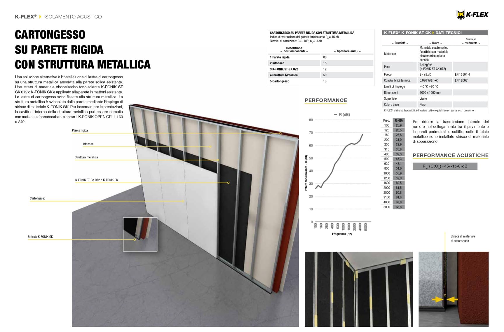 K-FONIK GK Pannello Adesivo da 2 mq per Isolamento Acustico in Gomma Piombo Spessore 1,50 mm ad Alta Densità