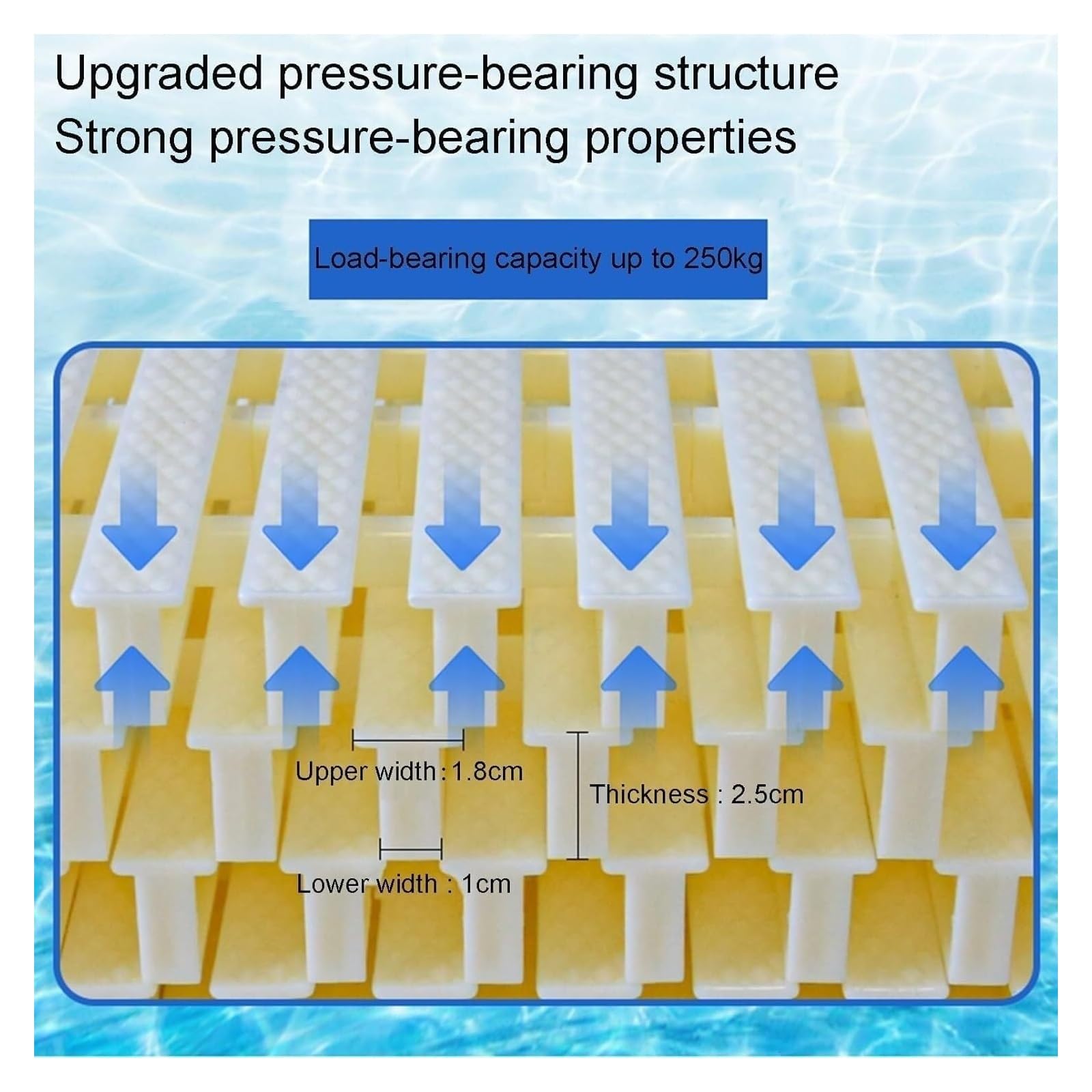 Griglie di scarico resistenti in ABS per piscine - 30x100 cm, beige, confezione da 10 pezzi, griglia di troppo pieno componibile per piscine, aree esterne e manutenzione delle fognature (beige 30