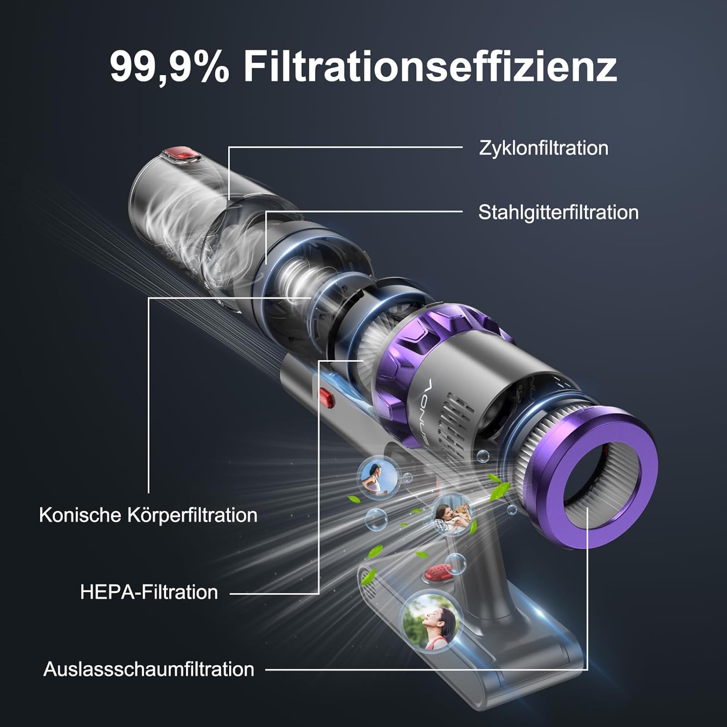 aonus A7 Cordless Vacuum Cleaner multi-stagഇ ഫിൽട്രേഷൻ സിസ്റ്റം