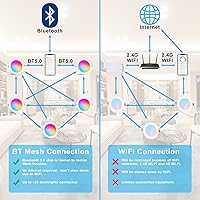 Vista 2 de Iluminación empotrable inteligente de 4 pulgadas que cambia de color, 12 W, luz de techo empotrada de 1000 lúmenes, RGB y luz diurna 5000 K