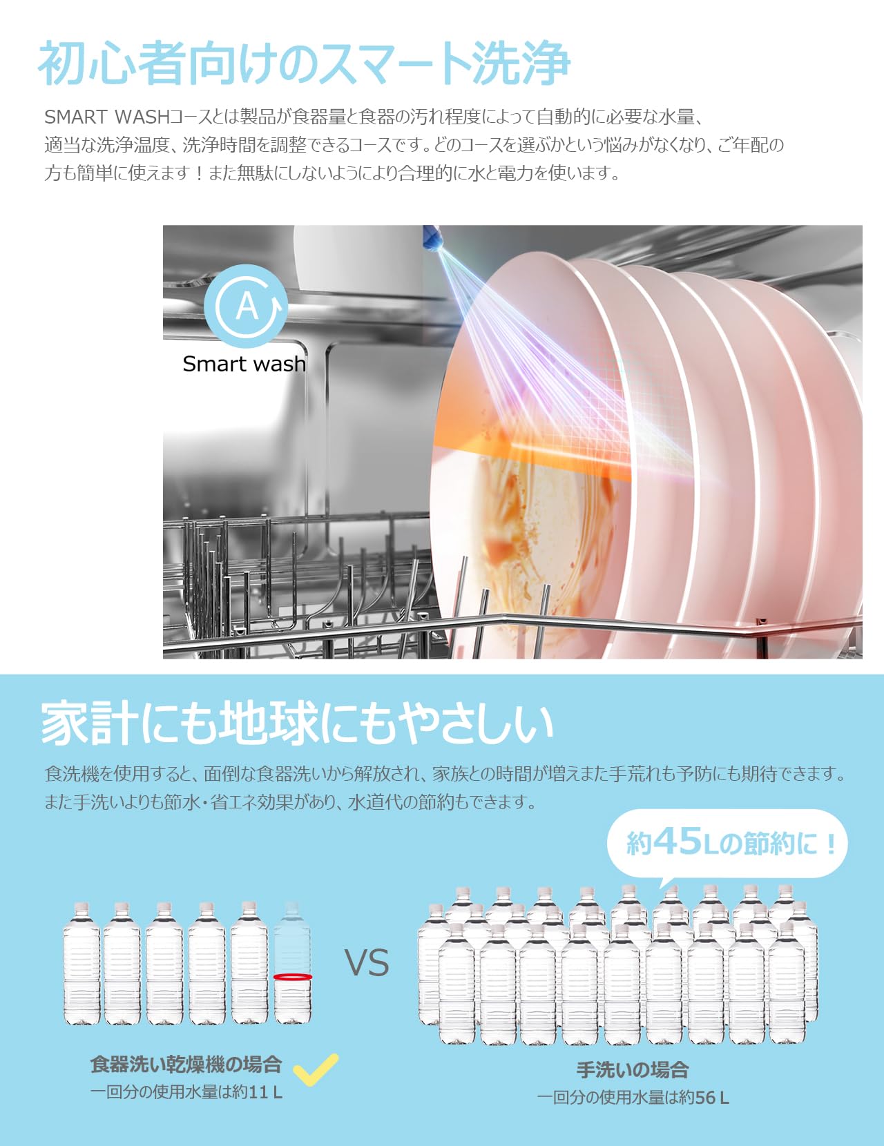 Amazon | COMFEE' 食洗機 5人用 LEDタッチパネル 4-in-1 Amazon | COMFEE' 食洗機 5人用 LEDタッチパネル 4-in-1
