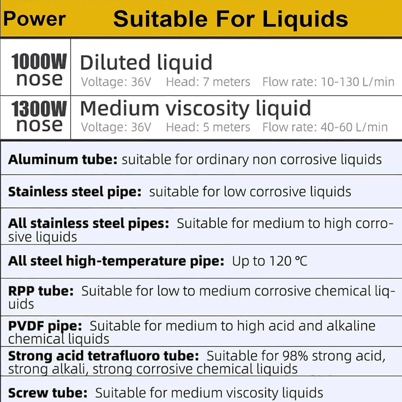 Bomba de aceite eléctrica, bomba de transferencia de combustible inalámbrica de alto flujo de 1000 W, velocidad ajustable de 130 l/min para diésel y aceite de alta viscosidad