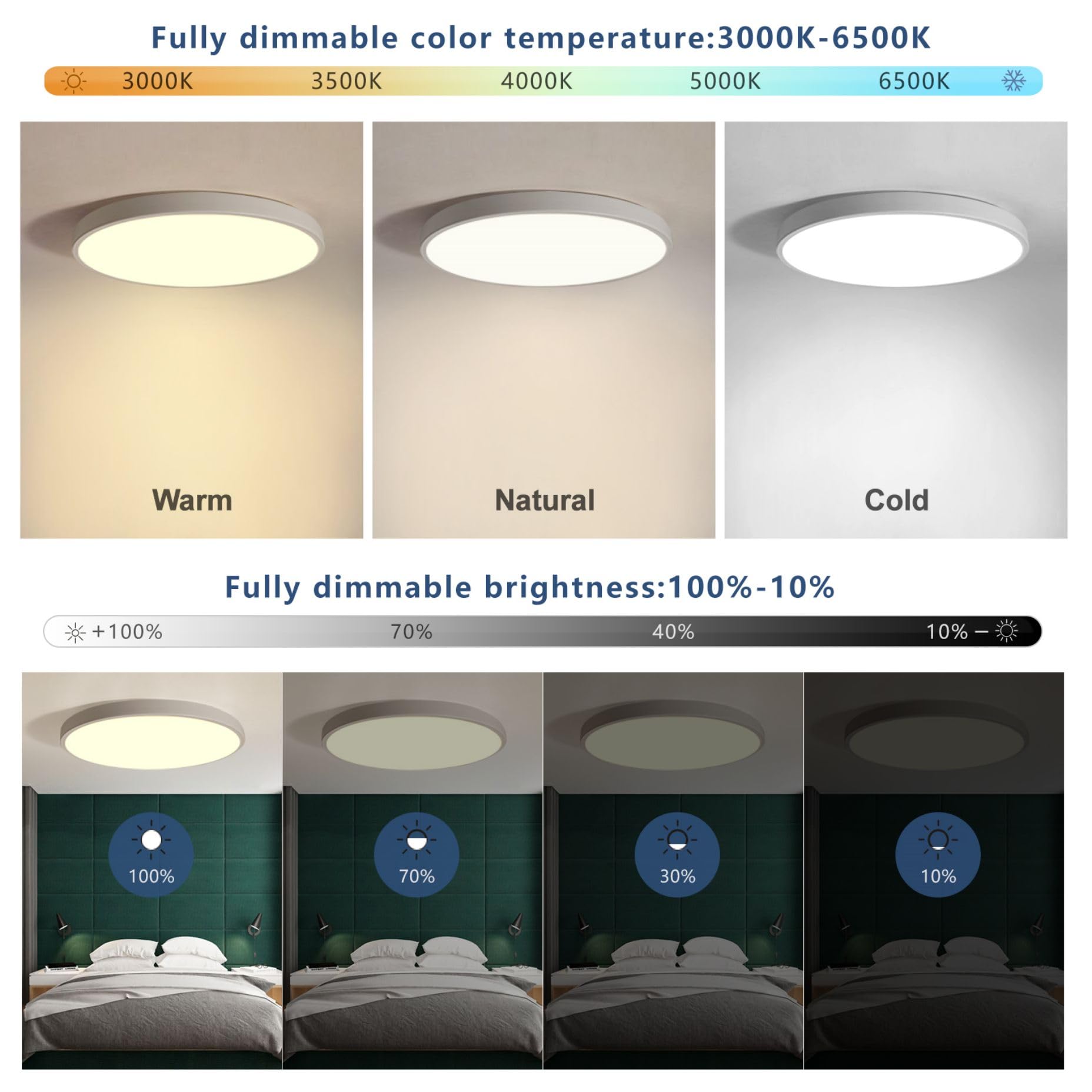 54W LED Deckenlampe Dimmbar mit Fernbedienung 3000K-6500K Ultra Dünn Ø50x4CM Flach Runde Deckenleuchte kompatibel mit Alexa Google Home Wifi Lampe für Wohnzimmer Schlafzimmer