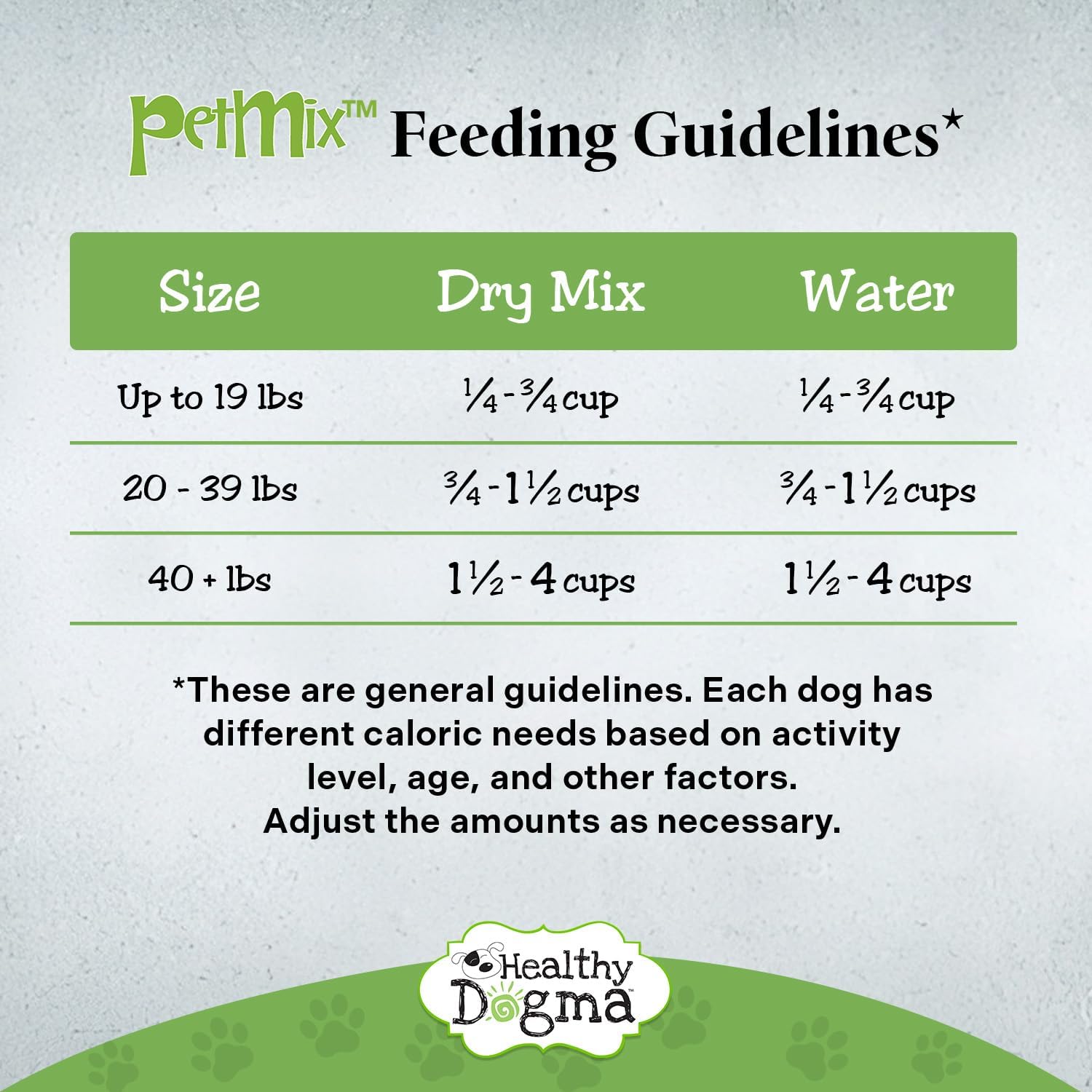 Healthy Dogma - PetMix Dehydrated Lamb Dog Food, Clean Ingredient Food - No Preservatives, Homemade Dog Food Lamb Dinner (2 lbs)