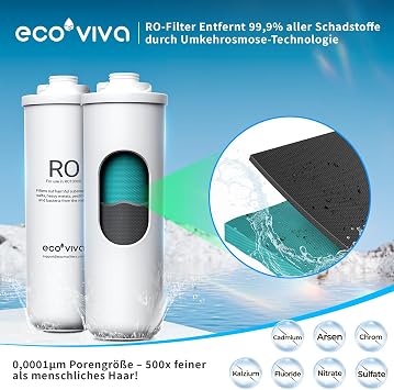 Ecoviva -Replacement RO Filter Cartridge for RO 1000G Reverse Osmosis System