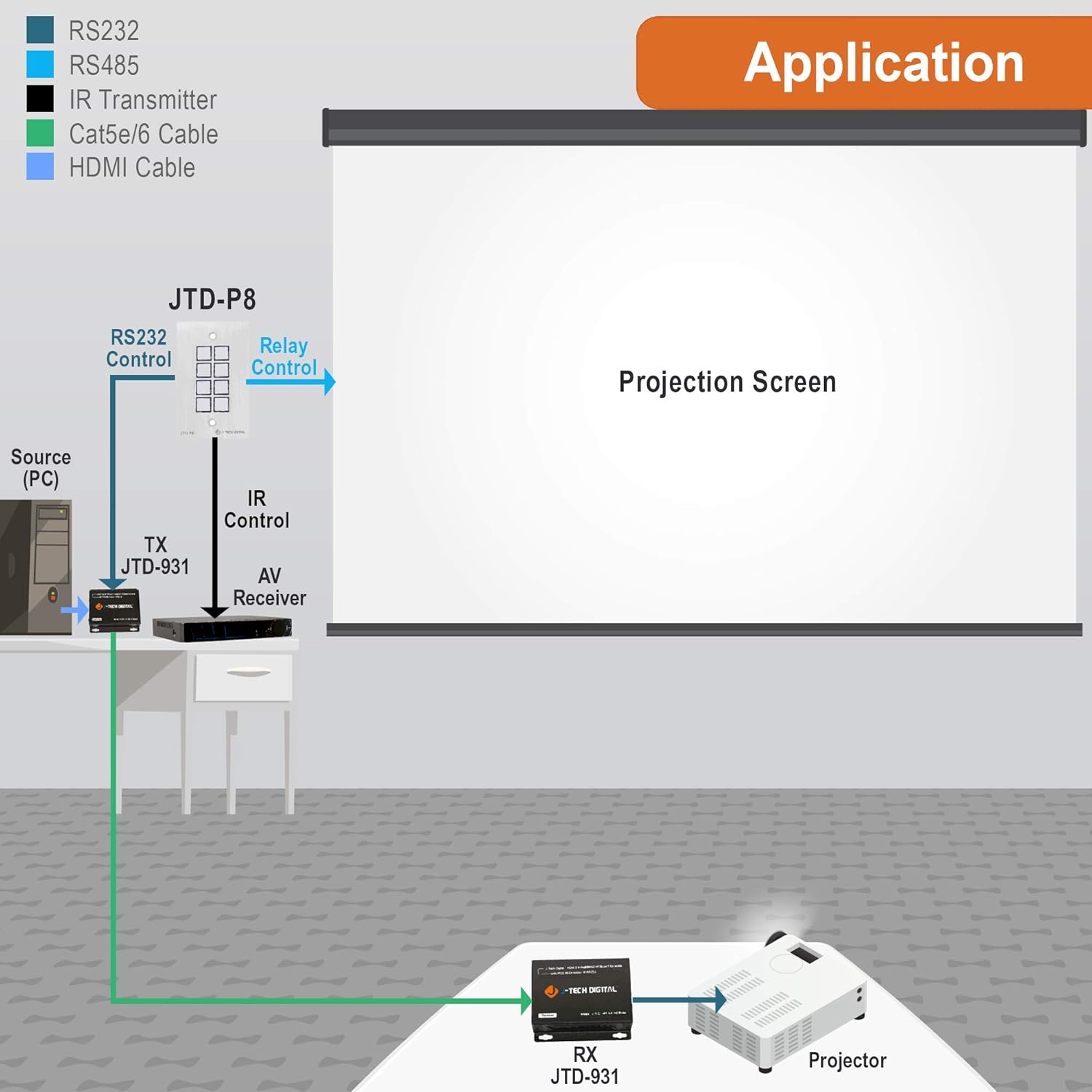 J-Tech Digital Classroom Meeting Room Control and Audio Video Extension Solution from