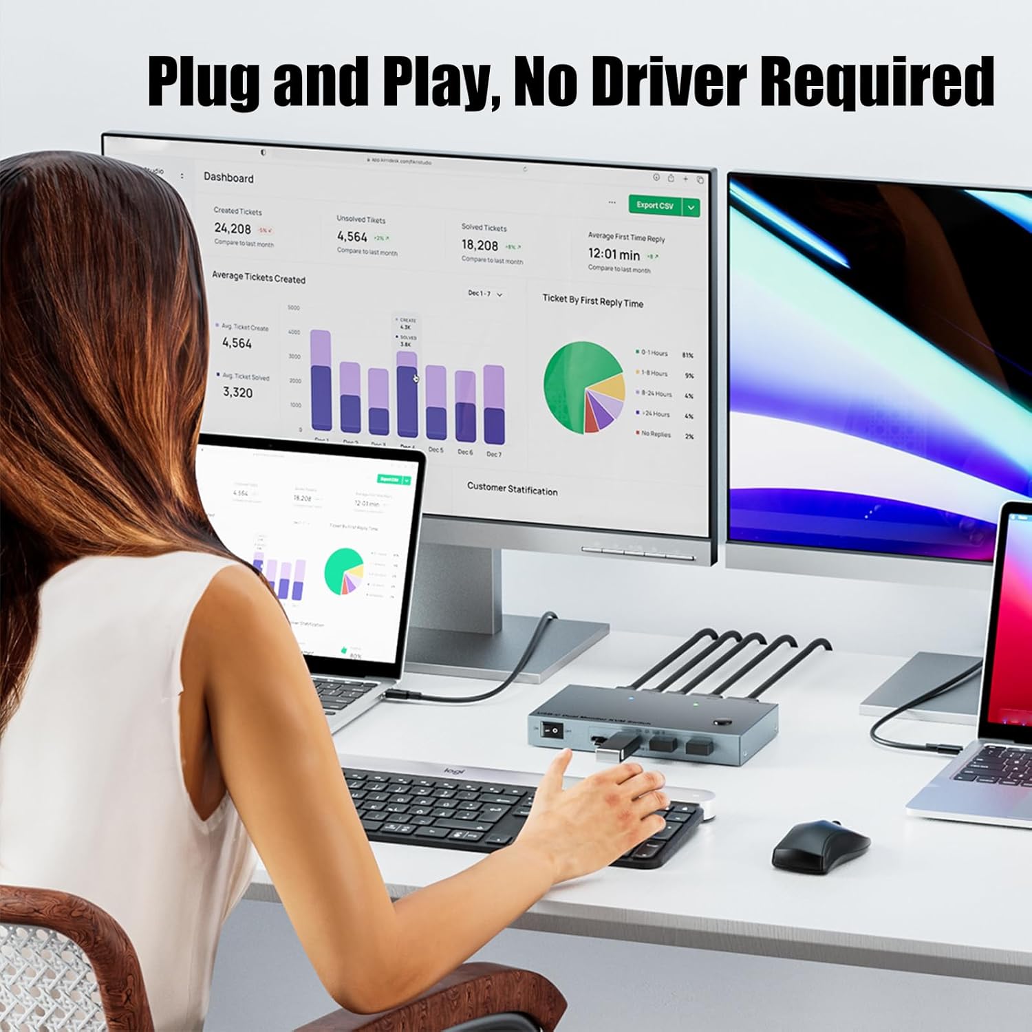 USB C KVM スイッチャー 2 台のラップトップ用 ダブルモニターセットアップ 4K@60Hz 80W 充電 5Gbps デー