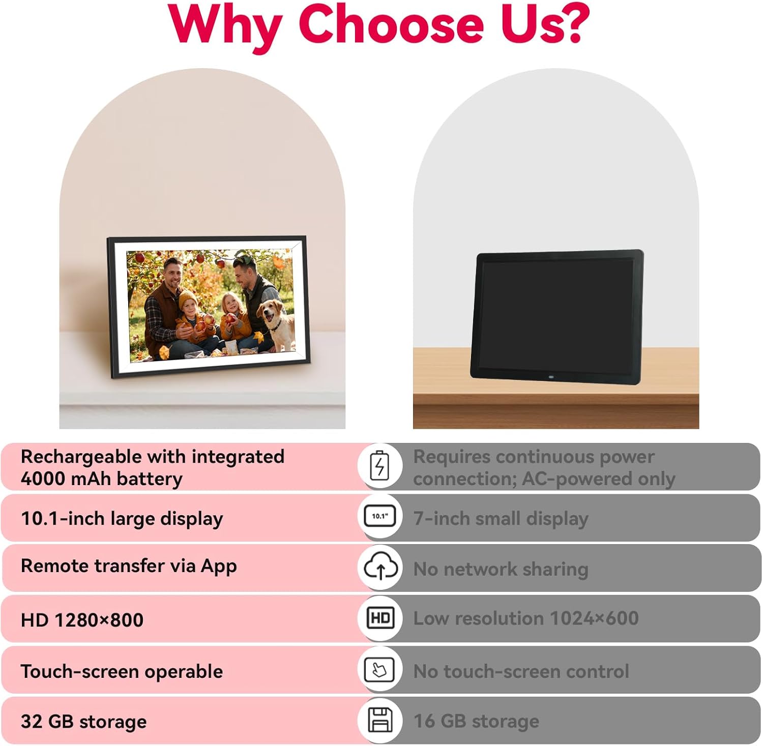 Battery Powered Digital Picture Frame UHALE,10.1" 1920x1080 HD IPS Touchscreen, Cordless Photo Frame with Auto-Rotate, Share Photos & Videos, 32GB Memory, Ideal Gift for Family