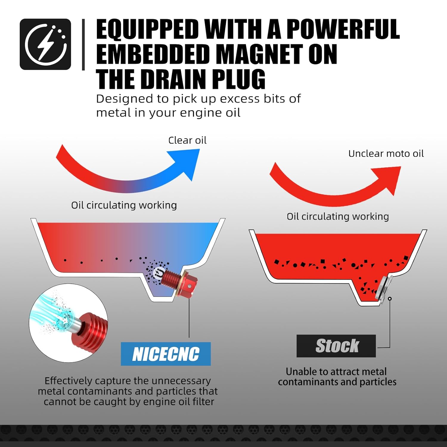 NICECNC Red Oil Level Gauge Dipstick Temperature + M12 x 1.5 Magnetic Oil Drain Plug Screw Cap Screw Cap, See Fitment