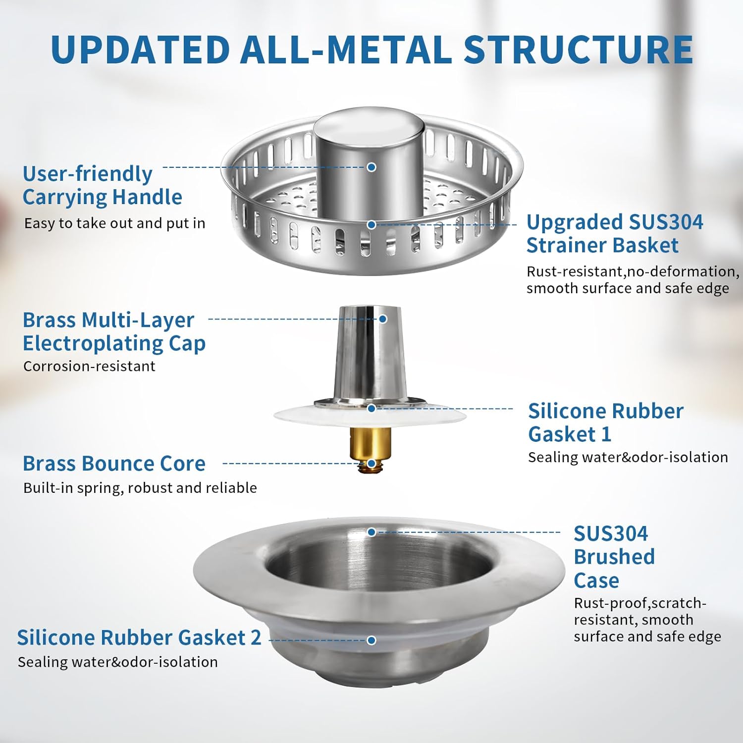 The Ultimate Kitchen Sink Solution: 3-in-1 Drain Strainer & Stopper. 304 Stainless Steel, Anti-Clogging, Anti-Odor for US Standard Drains. Easy Clean! (2)