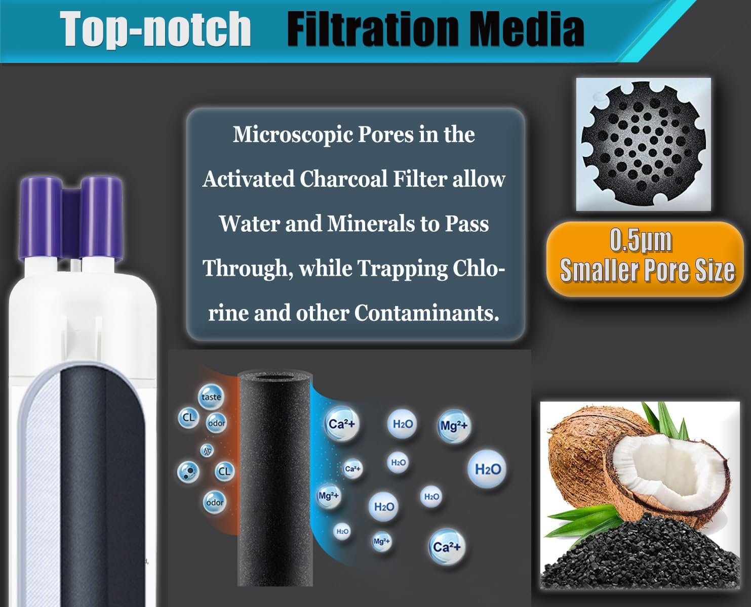 W10295370A Refrigerator Water Filter Replacement Compatible for Whirlpool EDR1RXD1, Everydrop Filter 1, W10295370, W10276924, WHR1RXD1, KAD1RXD1, P4RFWB, P5WB2L, P8RFWB2L (4-PCS)