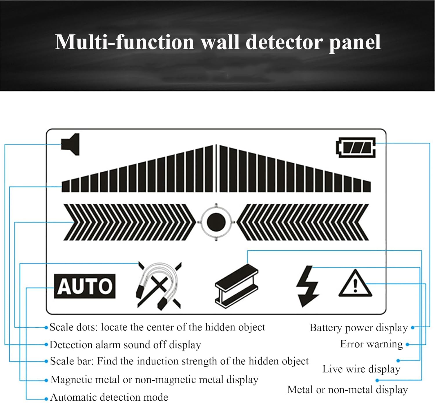 Wall Detector, Multifunctional Wall Scanner, Live Wire and Cable PVC Water Pipe Metal Finder, Suitable for Detecting Metal, Wood and AC Cables Hidden in The Wall