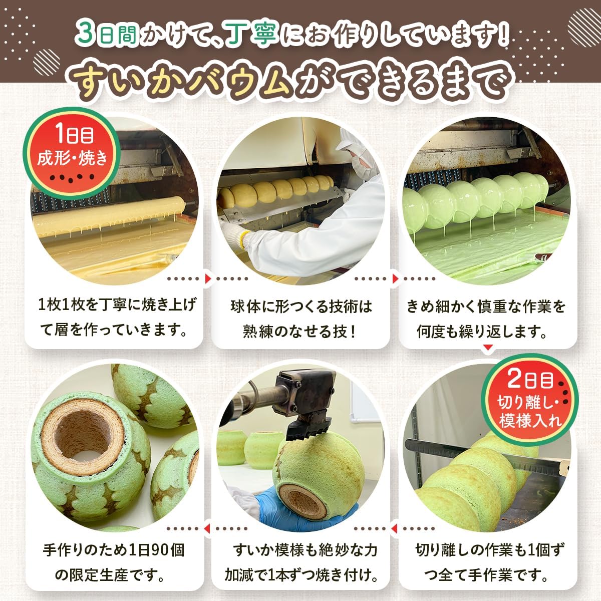 [お菓子のたいよう] すいかバウム (冷凍便)１個 バームクーヘン お菓子 プレゼント