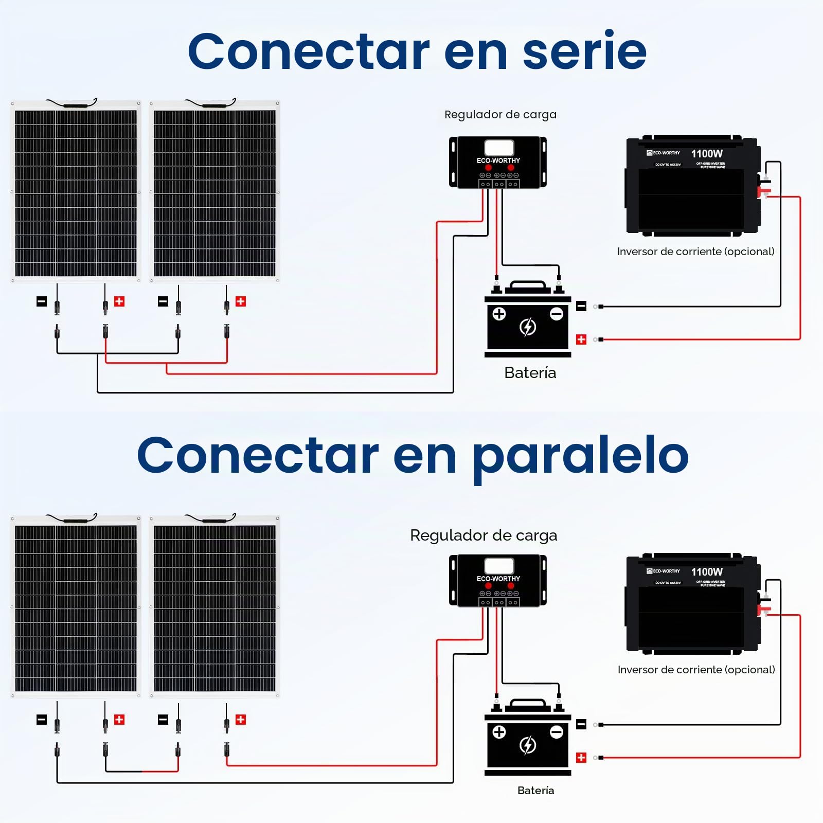 ECO-WORTHY Panel solar flexible de 260 W, 12 V, impermeable, módulo fotovoltaico para autocaravana, barco, caravana, techo, cabina y superficies no planas