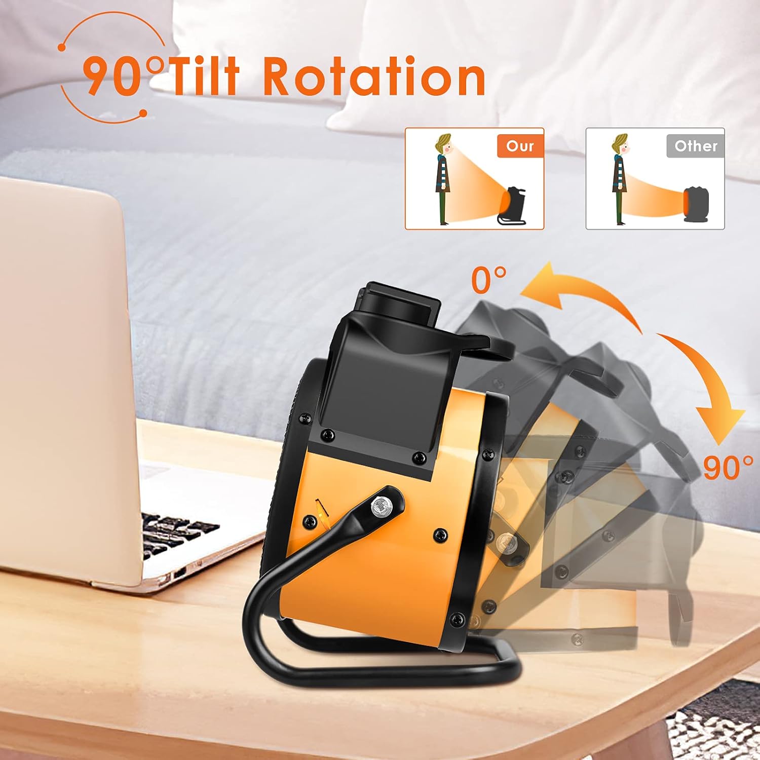 Electric Heater, Portable Heater Fan, 1500W Indoor Space Heater with 3 Modes, 3S Quick Heat, Thermostat with Overheat Protection, Electric Space Heaters for Room, Bedroom, Indoor Use, Garage : Home & Kitchen