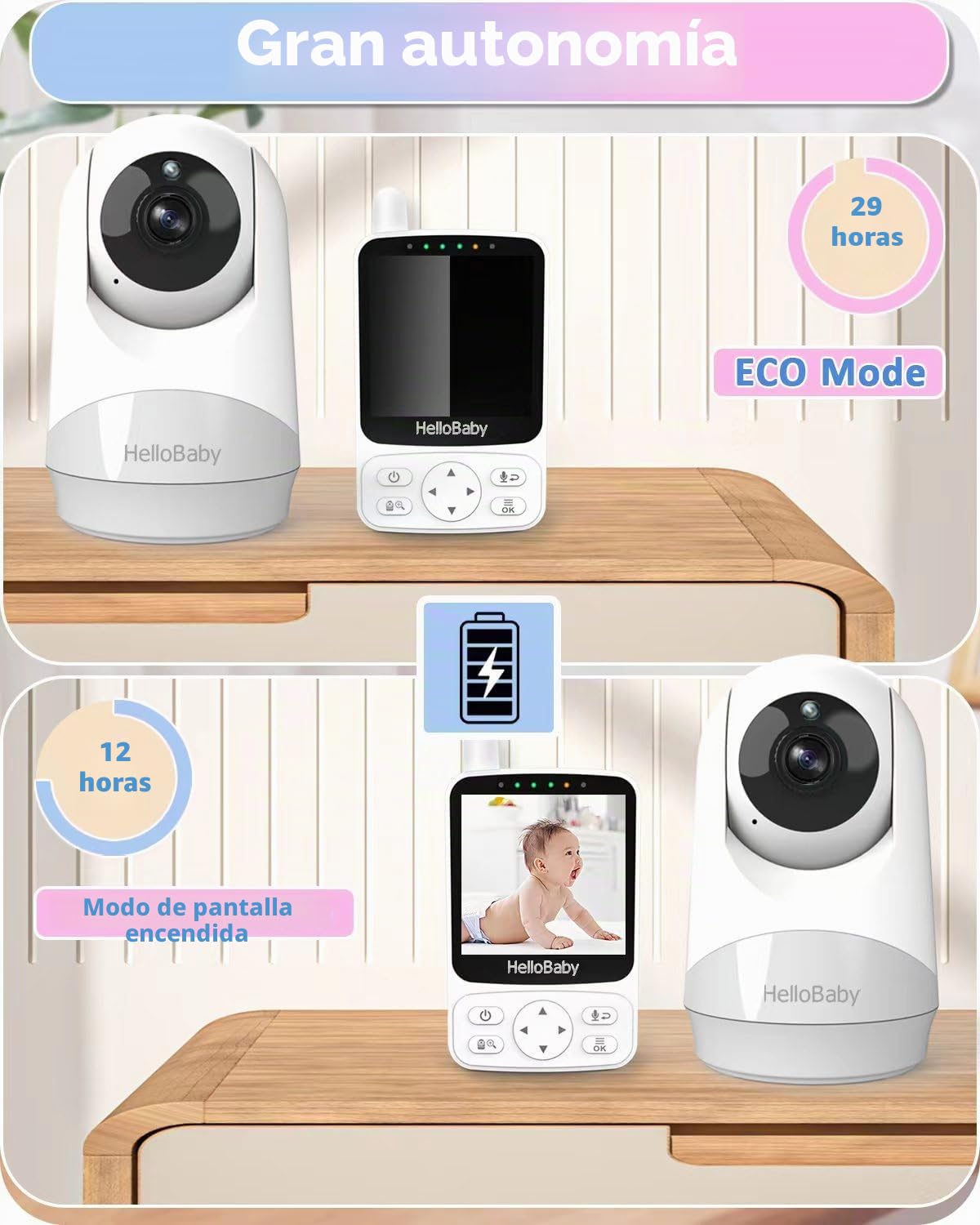 HelloBaby 4" Camara Vigilancia Bebe, 29 Horas de batería Vigilabebes con Camara, Zoom Digital Doble 350°/120°,visión Nocturna infrarroja, Modo Eco