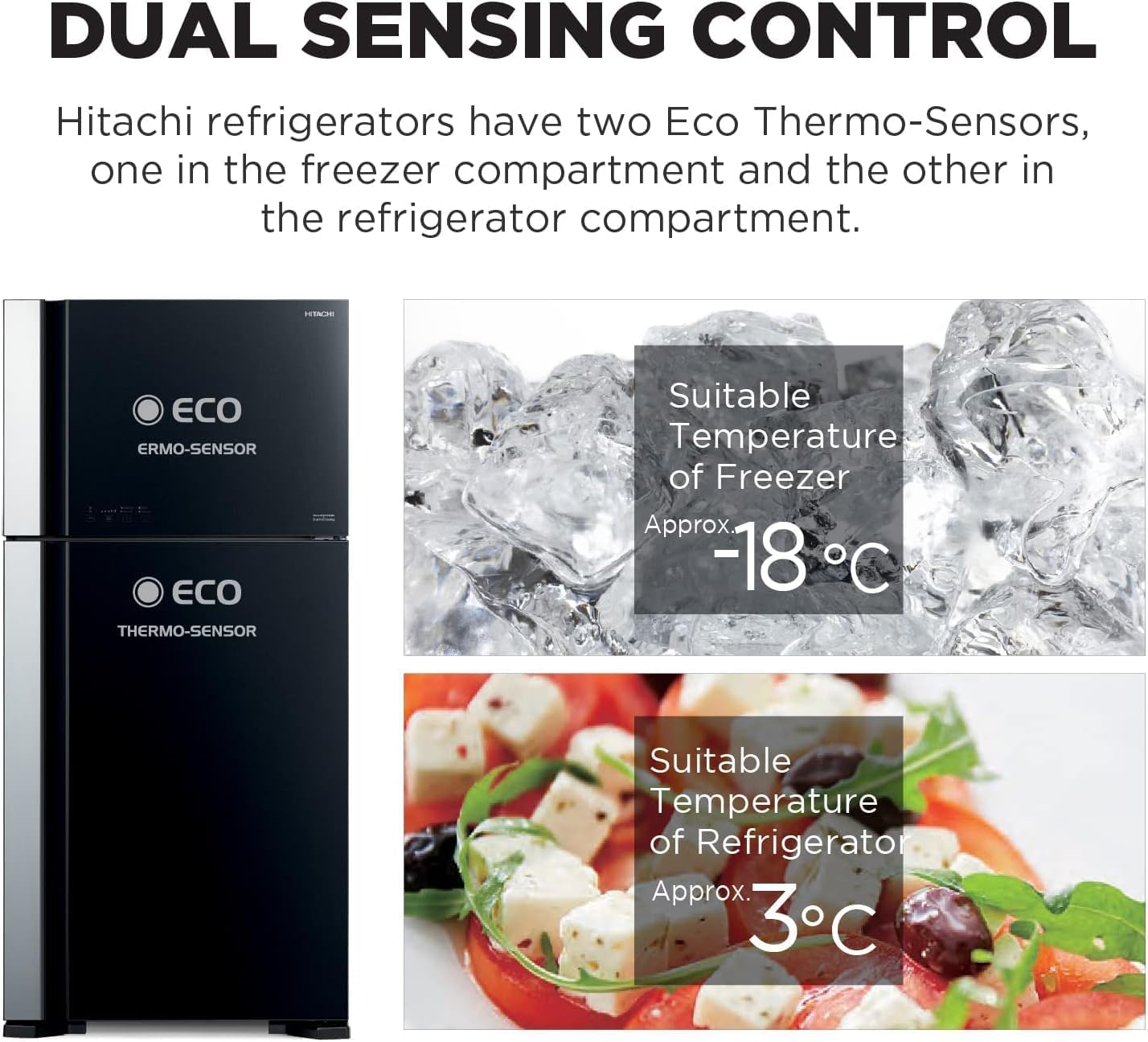 Diagram illustrating Dual Sensing Control with Eco Thermo-Sensors in freezer and refrigerator compartments, showing target temperatures of -18°C for freezer and 3°C for refrigerator.