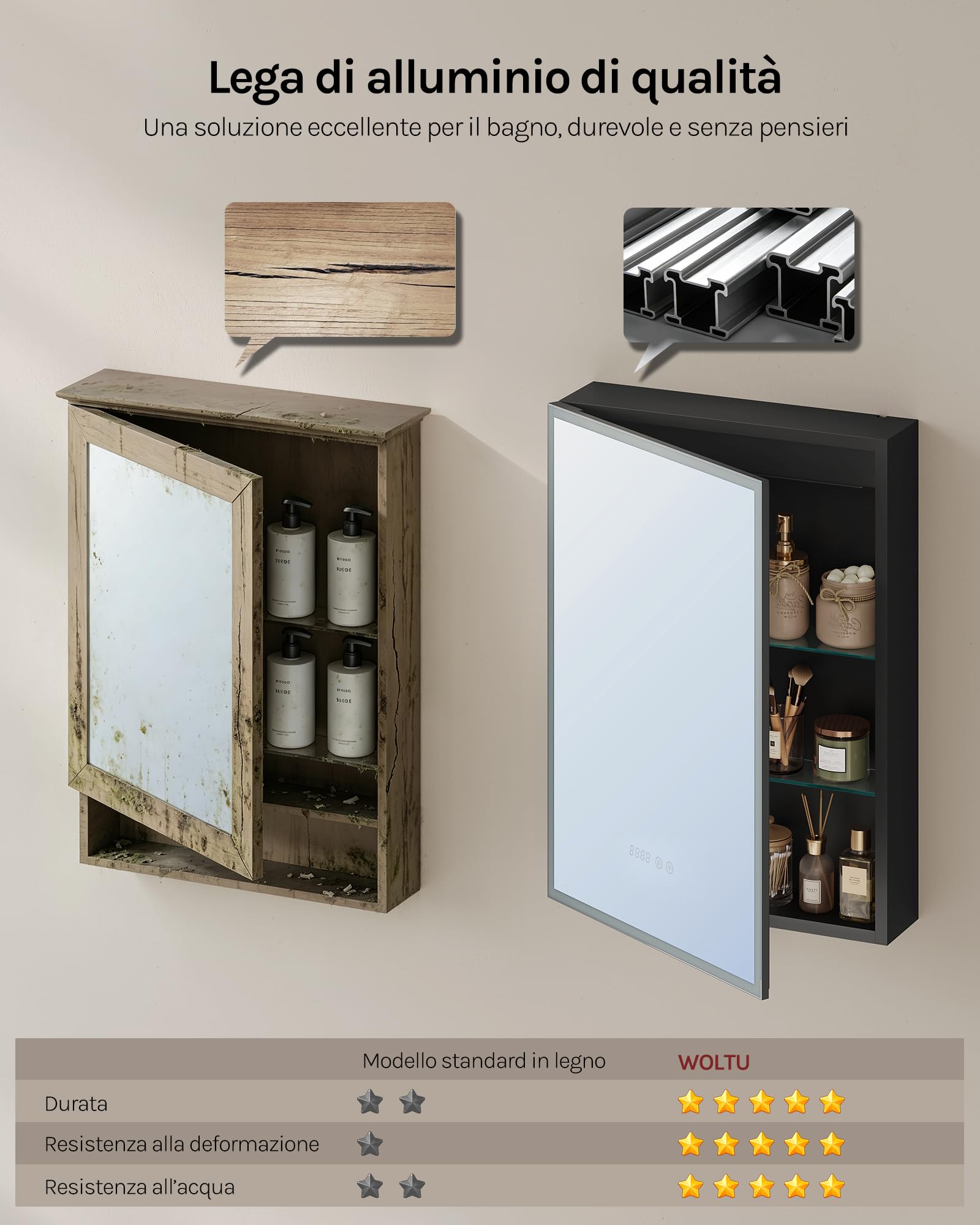WOLTU Specchio Bagno Contenitore LED, Lega alluminio+Vetro temperato
