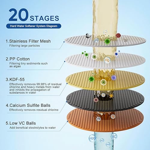 Miniatura 7 de RUMOSE Cabezal de ducha de lluvia con filtro negro mate de 10 pulgadas, cabezal de ducha de lluvia de alta presión, cuadrado de acero inoxidable,