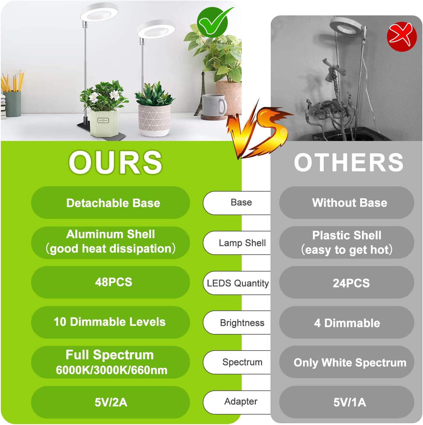 Grow Lights for Indoor Plants, 48 LEDs Full Spectrum Halo Plant Grow Light, Height Adjustable Growing Lamp with Detachable Base, 3/9/12Hrs Timer, 10 Brightness, 3 Color Modes, 5 Pack