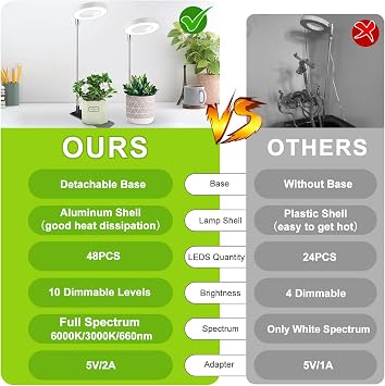Kullsinss 3.5in Small Grow Lights for Indoor Plants, 48 LEDs Full Spectrum | White Plant Light with Base, 3/9/12H Timer & Dimmable, 26in Height Adjustable, 5V Low-Heat Grow Lamp for Small Potted Plants