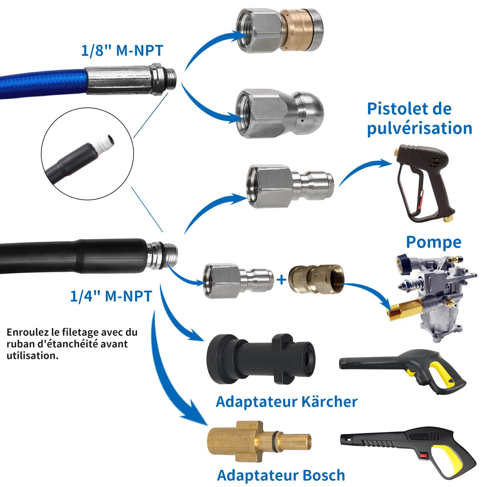 NAMOTEK 10m Rohrreinigungsschlauch Set | 3000 PSI/180 Bar Druckreiniger Schlauch | Rohrreinigungsspülanlage für Karcher K2 K3 K4 K5 K6 K7 & Bosch AQT Haushalts-Hochdruckreiniger | Blau