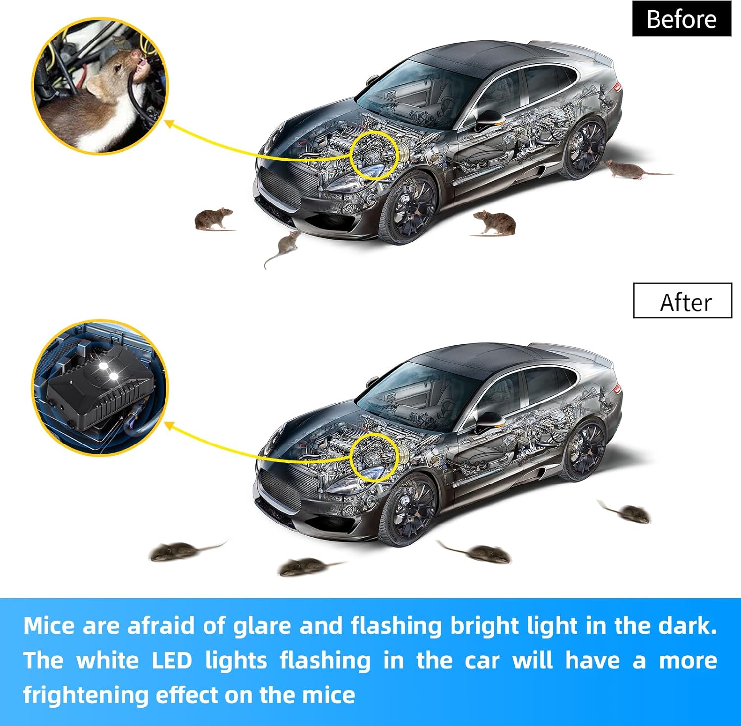 Ultrasonic Rodent Repellent for Car Engines,2 Pack Car Rodent Repeller Under Hood Mouse Deterrent with Flashing Lights,Battery Powered Rat Repellent for Car,Keep Mice Out of Indoor Garage Attic Home
