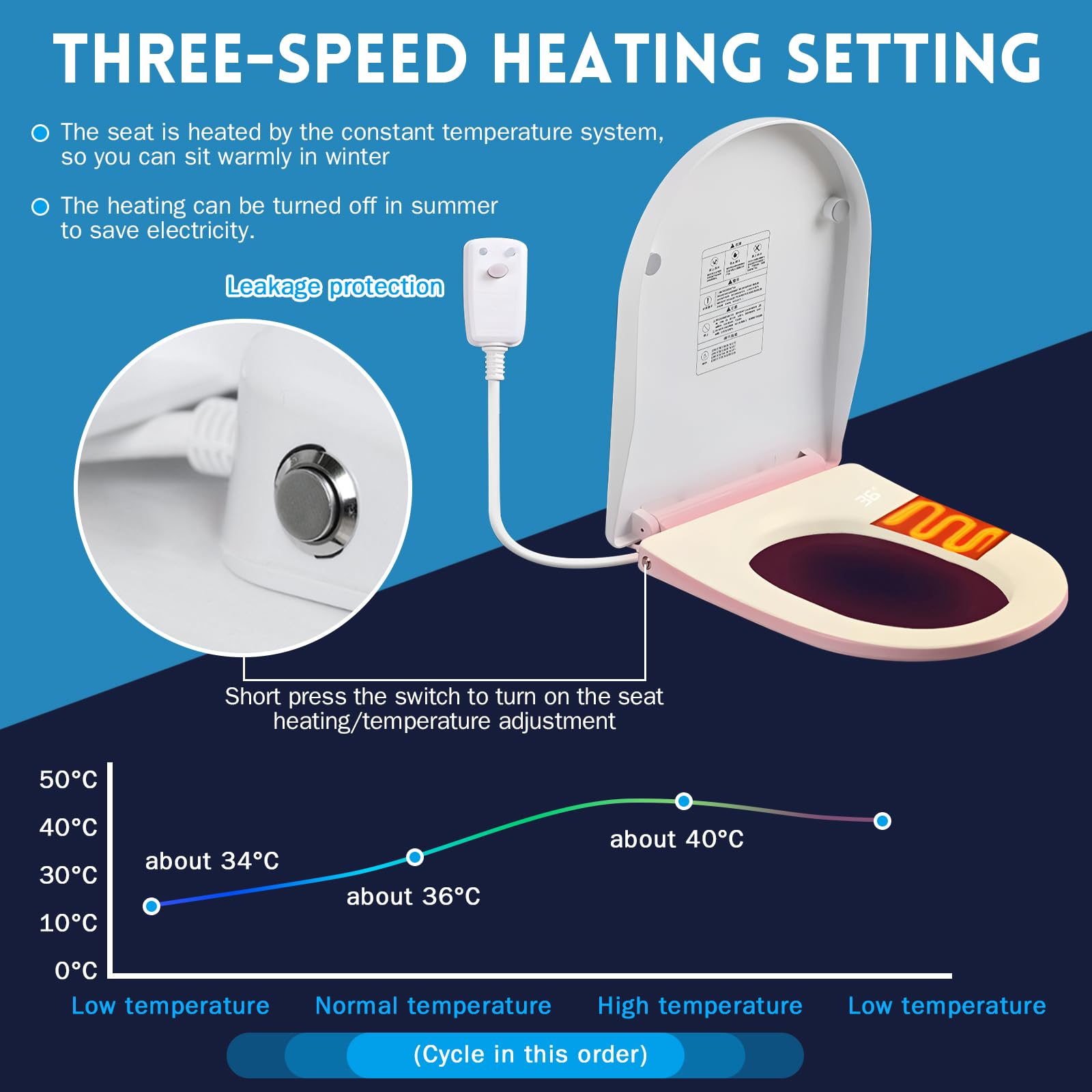 Inteligentna deska sedesowa WC Bidet z podgrzewanym siedziskiem | Toaleta Prysznic Bidet, 3 ustawienia temperatury, Automatyczne opadanie, Wskaźnik temperatury, Światło nocne