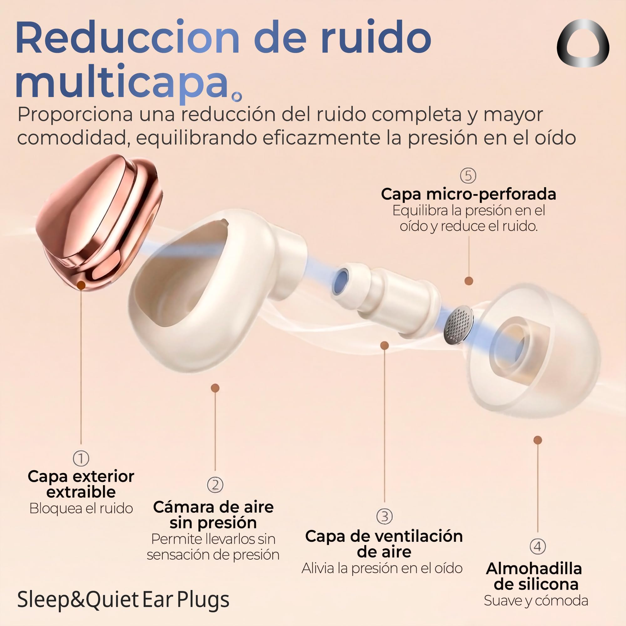 Nexus® Sleep&Quiet Tapones Oídos Ruido Dormir de Lado. Reducción de Ruido 28dB, Silicona Reutilizable, 4 Tallas (XS-L) Concentración, Insomnio y Viajes. Cero Presión AntiRonquidos.