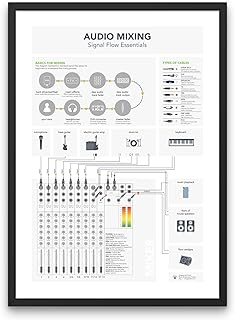 Audio Mixing Chart Matte Poster Signal Flow Essential Poster Music Mixing Mastering Board Music Studio Decor Unframed Product