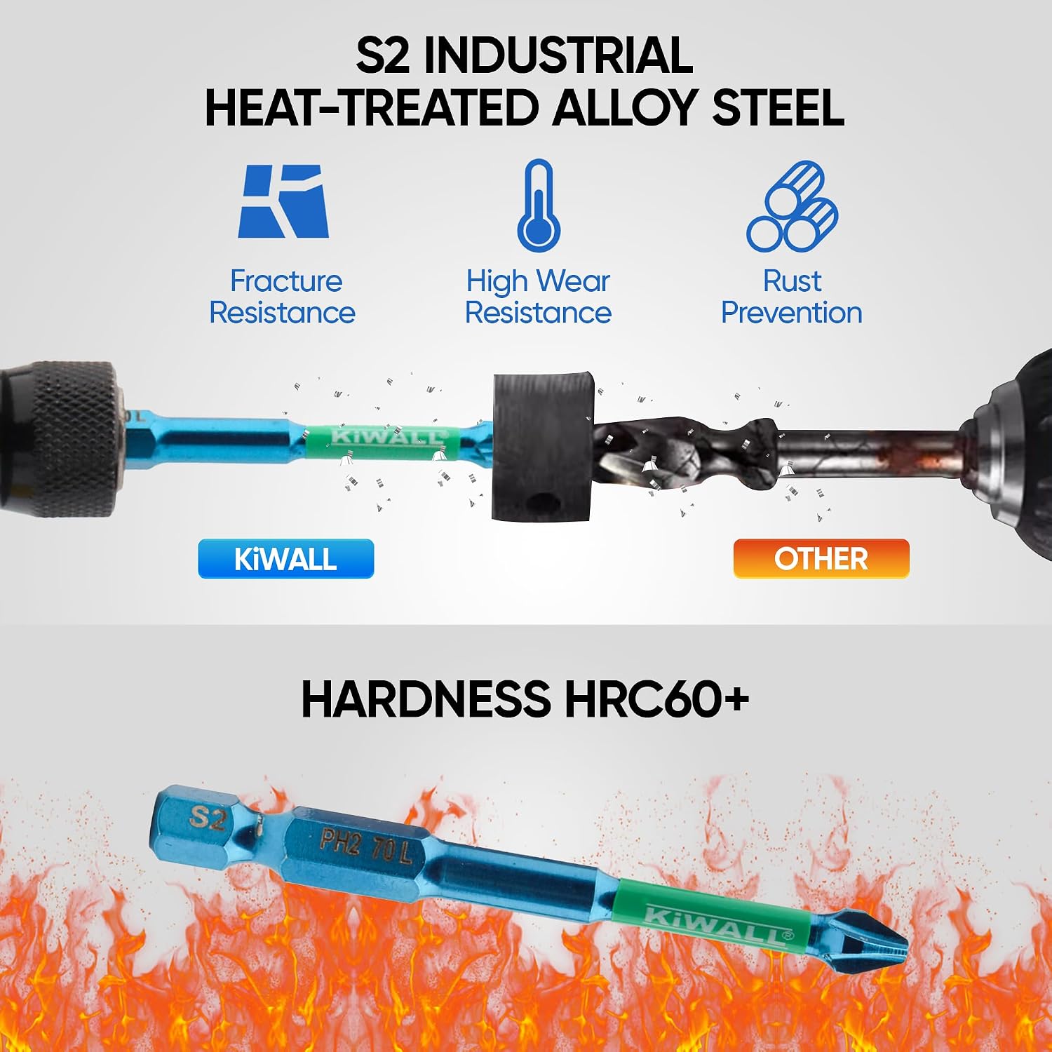 5-Pack PH2 Magnetic Phillips Bits, 2" Anti Slip Precision CNC Machined S2 Steel, Quick Change 1/4” Hex Screwdriver Bits for Impact Drivers – Built for Power, Grip & Long Life