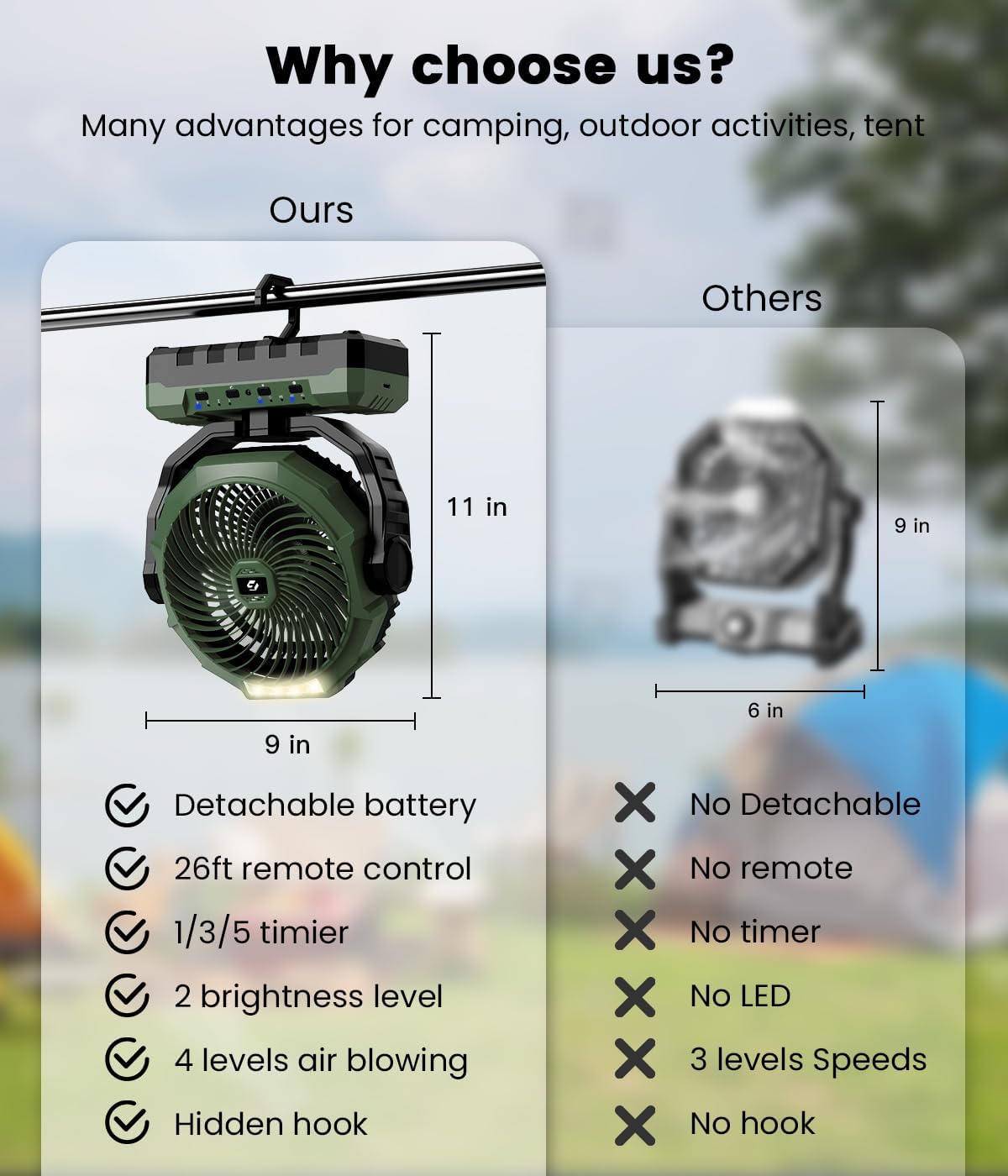 36000mAh Portable Camping Fan - 120HRS Rechargeable Fan with Detachable Battery with LED - 4 Speeds Battery Powered for Tent,Travel, Office, Jobsite, Green