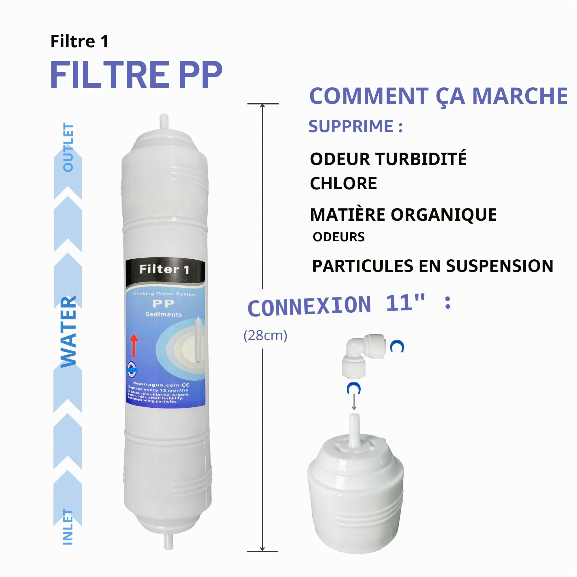 Depuragua Membrane + 4 filtres osmose inverse, compatible avec le système Hidrosalud Hidropur