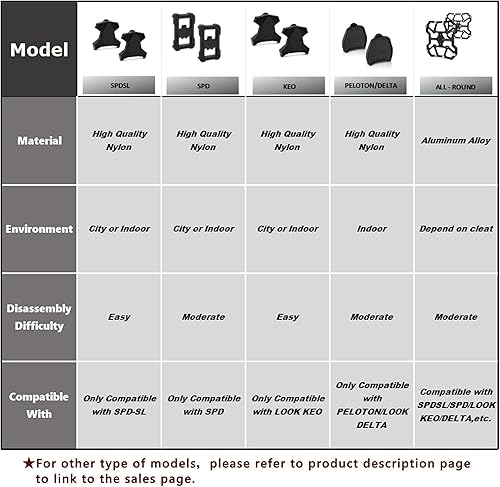Miniatura 8 de Thinvik Pedal de carretera sin clipless convertido a adaptadores de pedal de plataforma universal para sistema Shimano SPD-SL