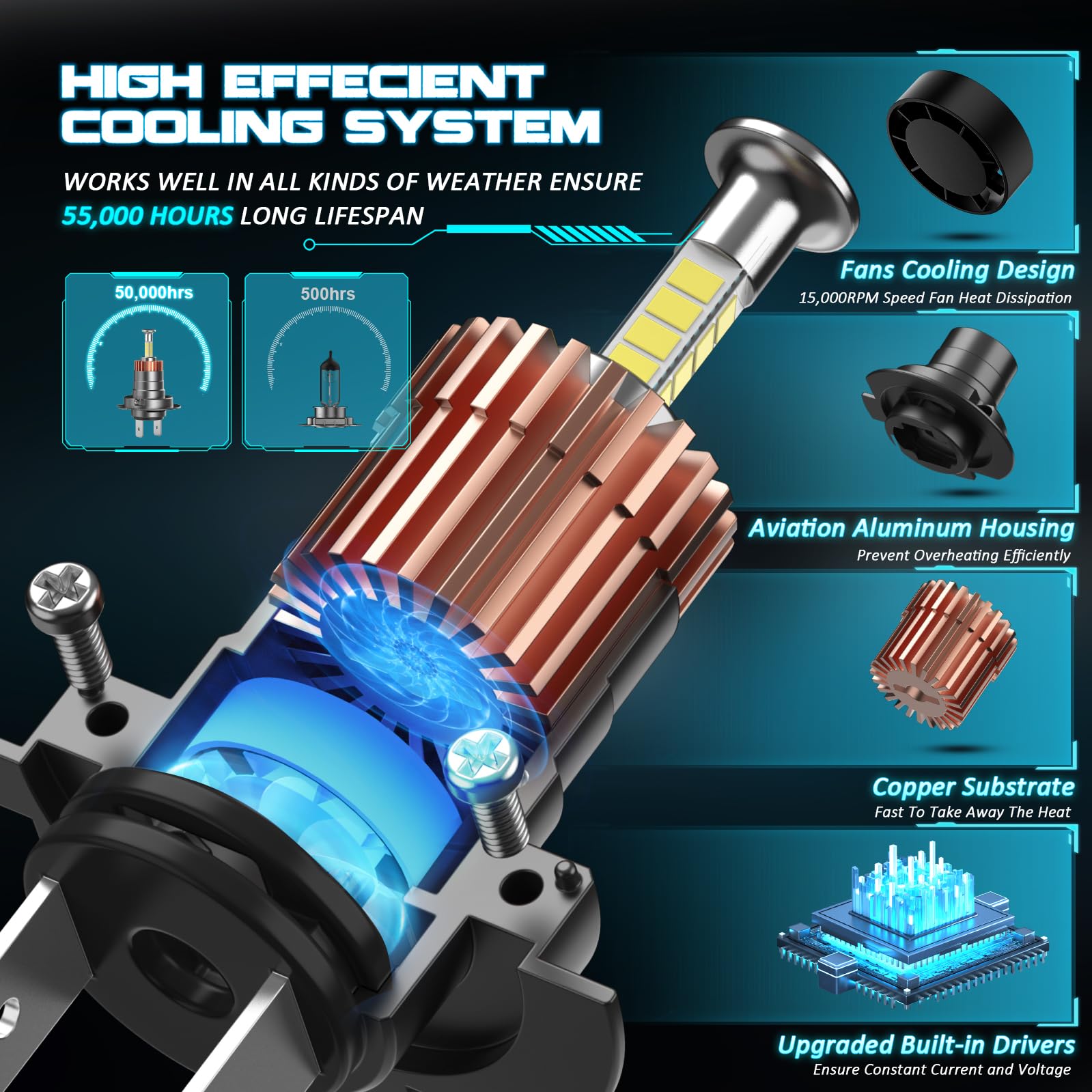 KOYOSO H7 LED Ampoule 360° Lampe d’Éclairage pour 12V Voiture, 6500K Blanc