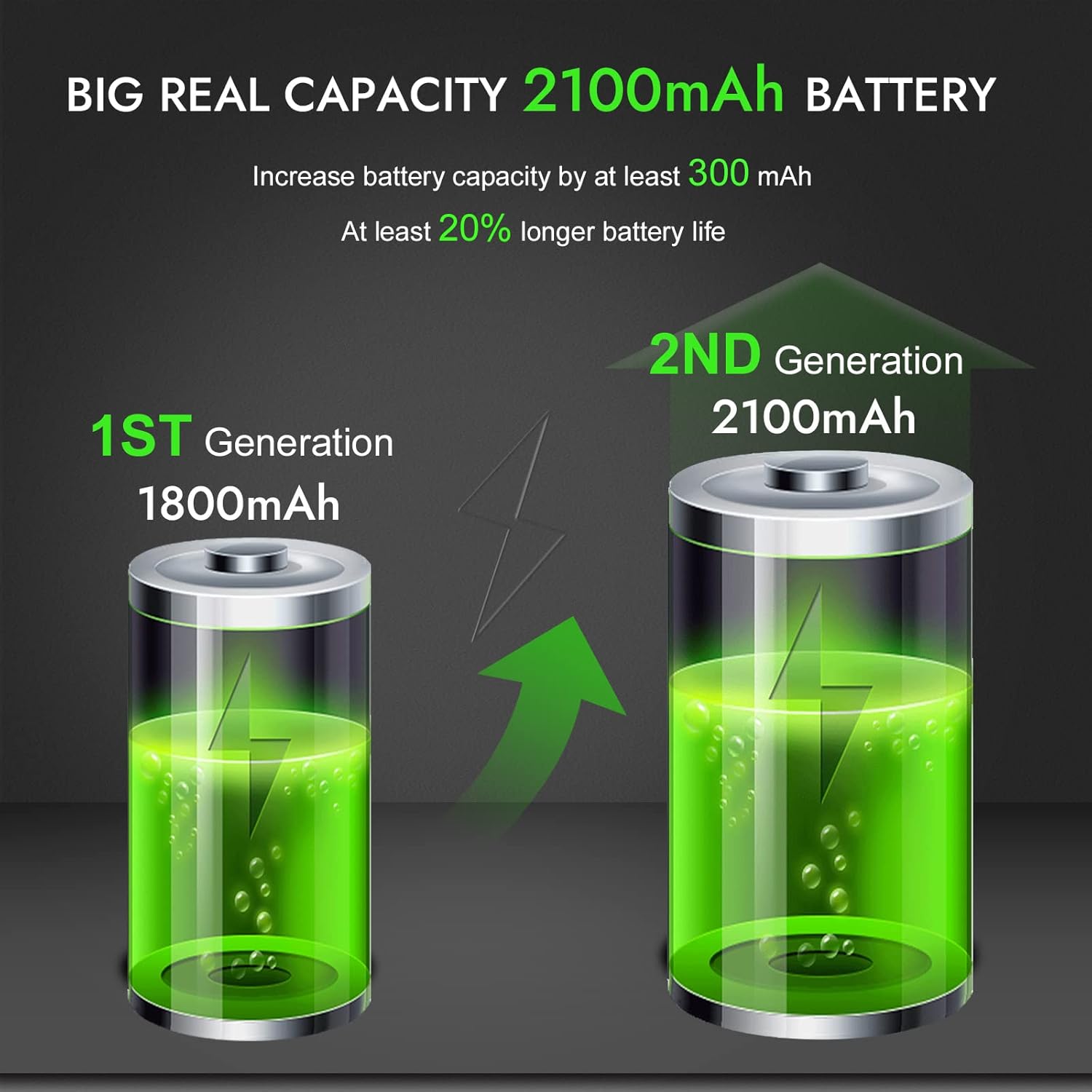 Get Cheap Price BaoFeng Two Way Radio,Brothers with BF-F8/UV-5R,8-Watt Dual Band Radio with 2100mAh Li-ion Battery Portable Walkie Talkies with Includes Full Kit 40% Off Discount BaoFeng Two Way Radio,Brothers with BF-F8/UV-5R,8-Watt Dual Band Radio with 2100mAh Li-ion Battery Portable Walkie Talkies with Includes Full Kit